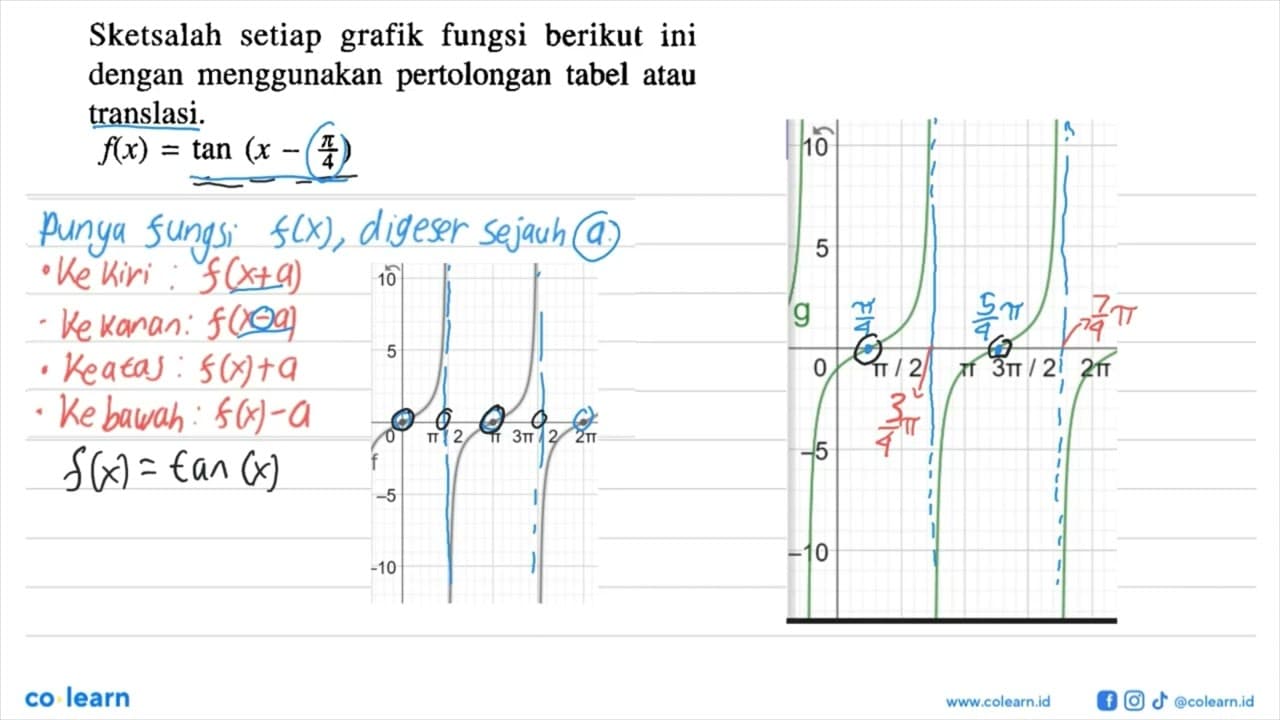 Sketsalah setiap grafik fungsi berikut ini dengan