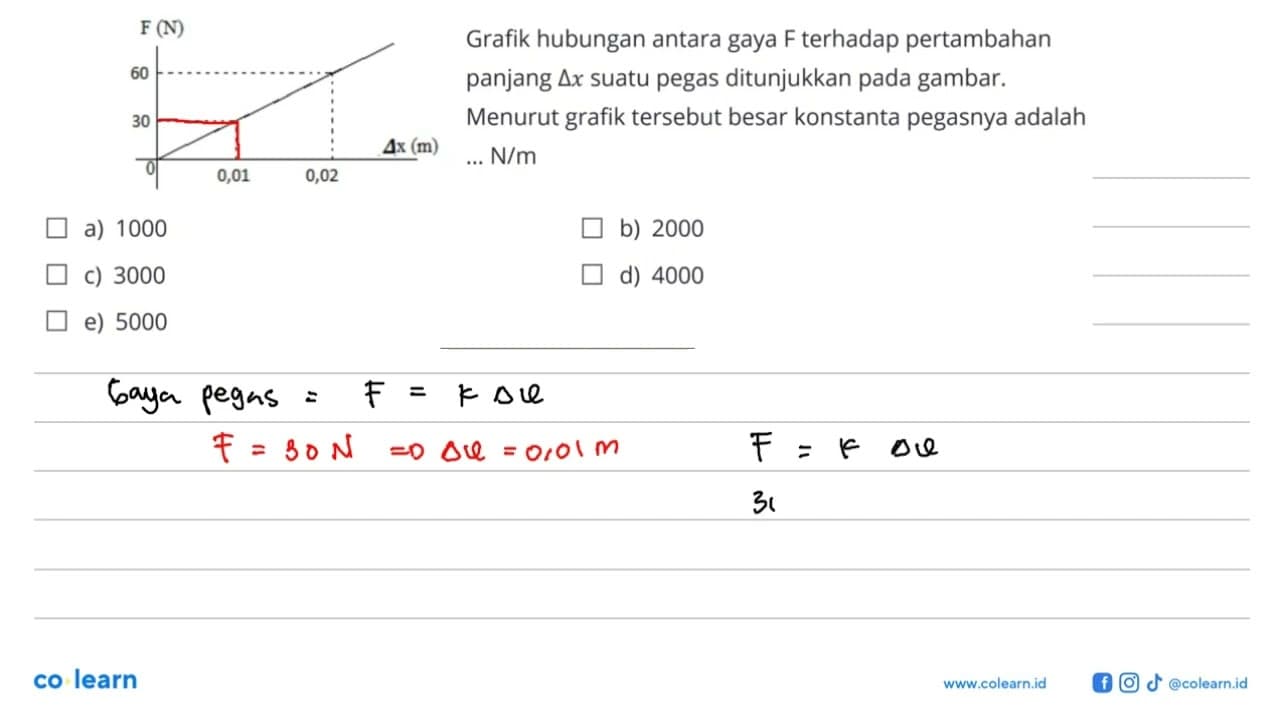 F (N) 60 30 0,01 0,02 delta s (m) Grafik hubungan antara