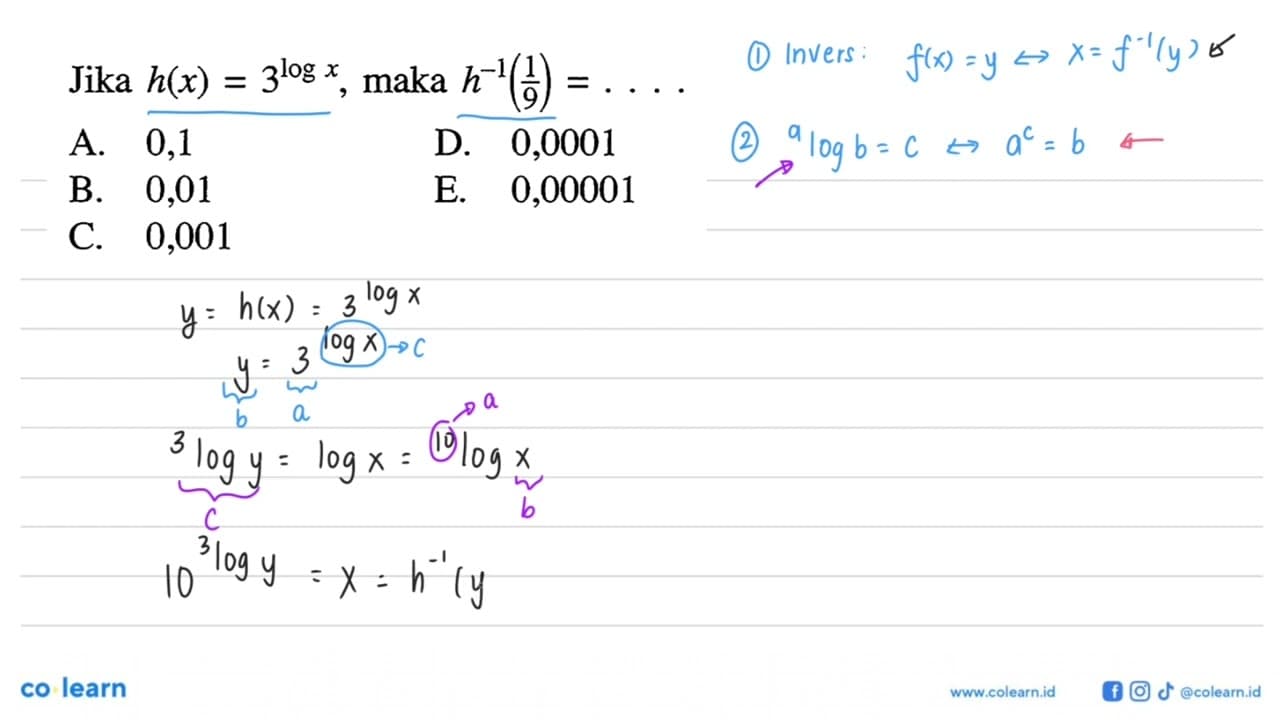 Jika h(x)=3^logx, maka h^-1(1/9)=...