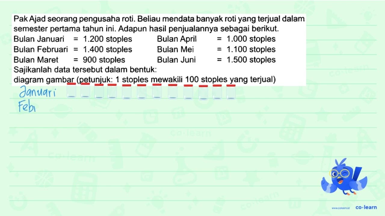 Pak Ajad seorang pengusaha roti. Beliau mendata banyak roti