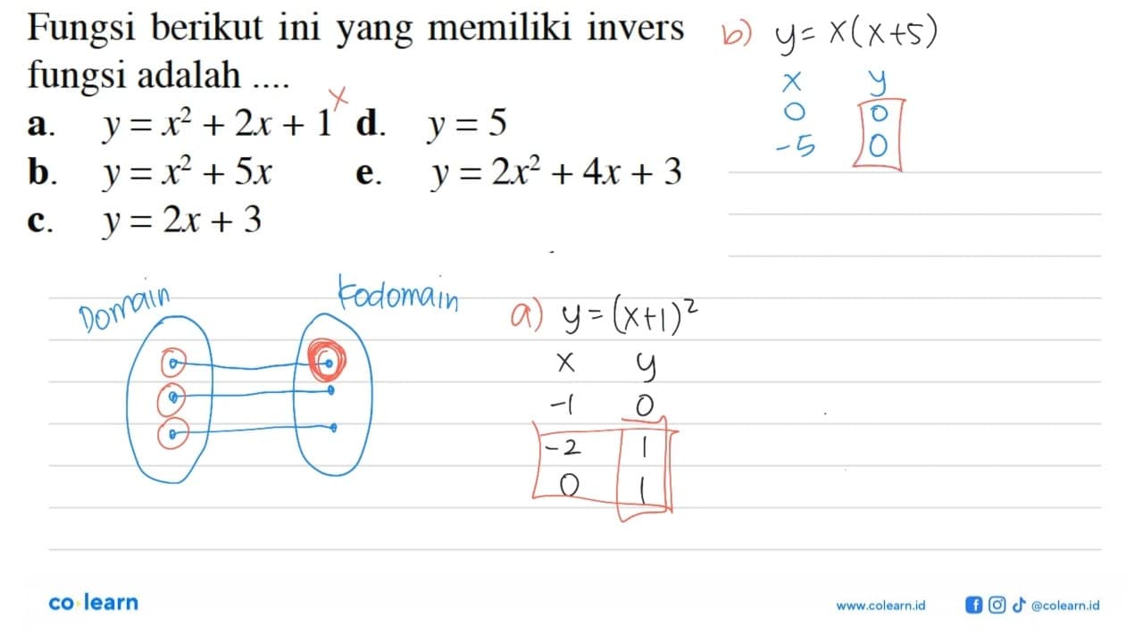 Fungsi berikut ini yang memiliki invers fungsi adalah