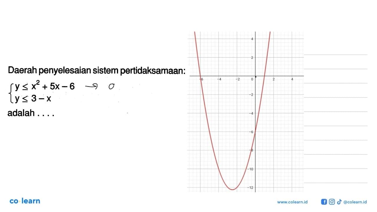 Daerah penyelesaian sistem pertidaksamaan: y<=x^2+5x-6