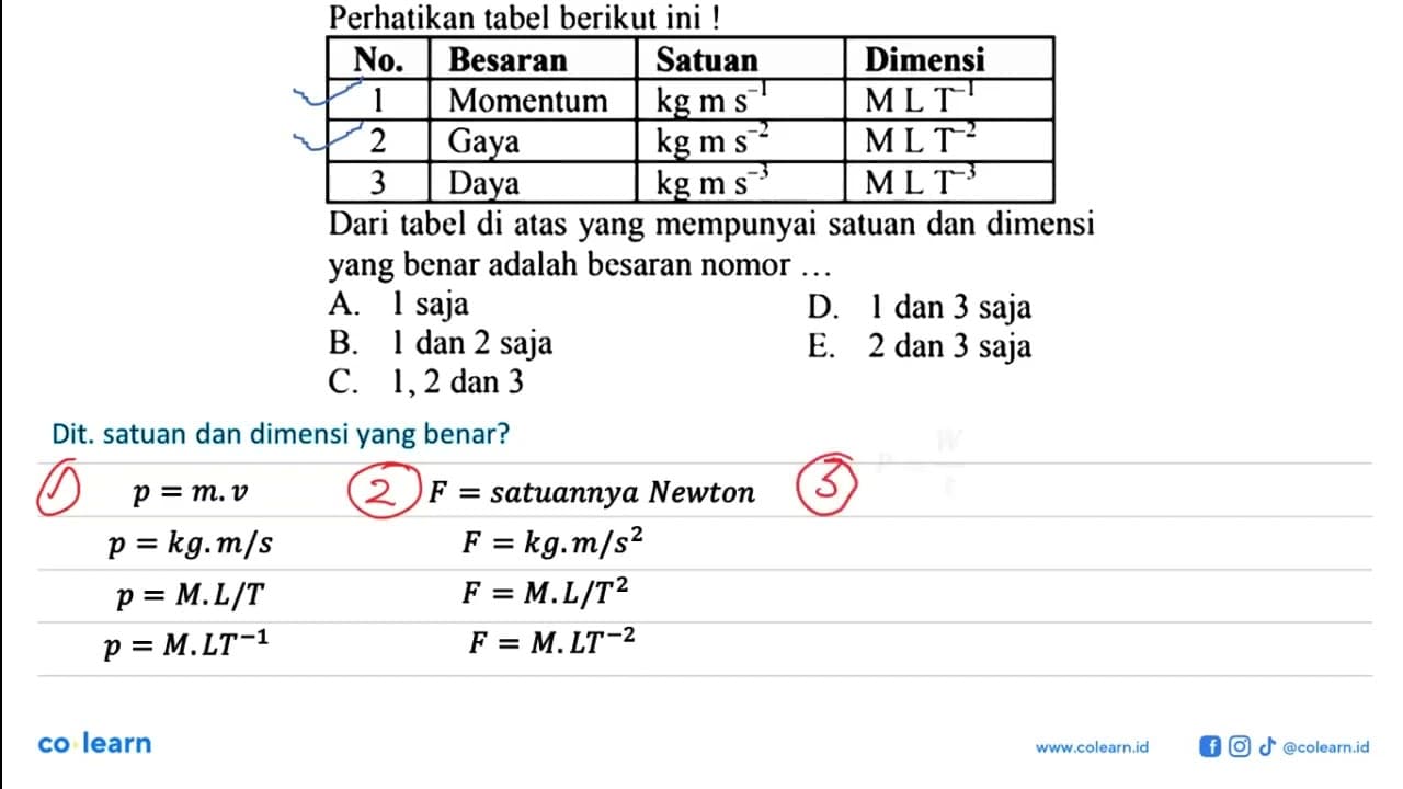 Perhatikan tabel berikut ini ! No. Besaran Satuan Dimensi 1