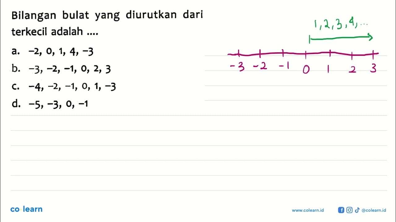 Bilangan bulat yang diurutkan dari terkecil adalah .....