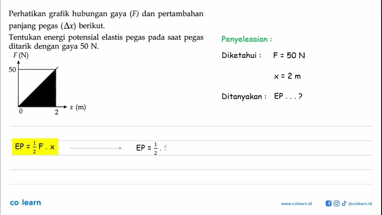 Perhatikan grafik hubungan gaya (F) dan pertambahan panjang