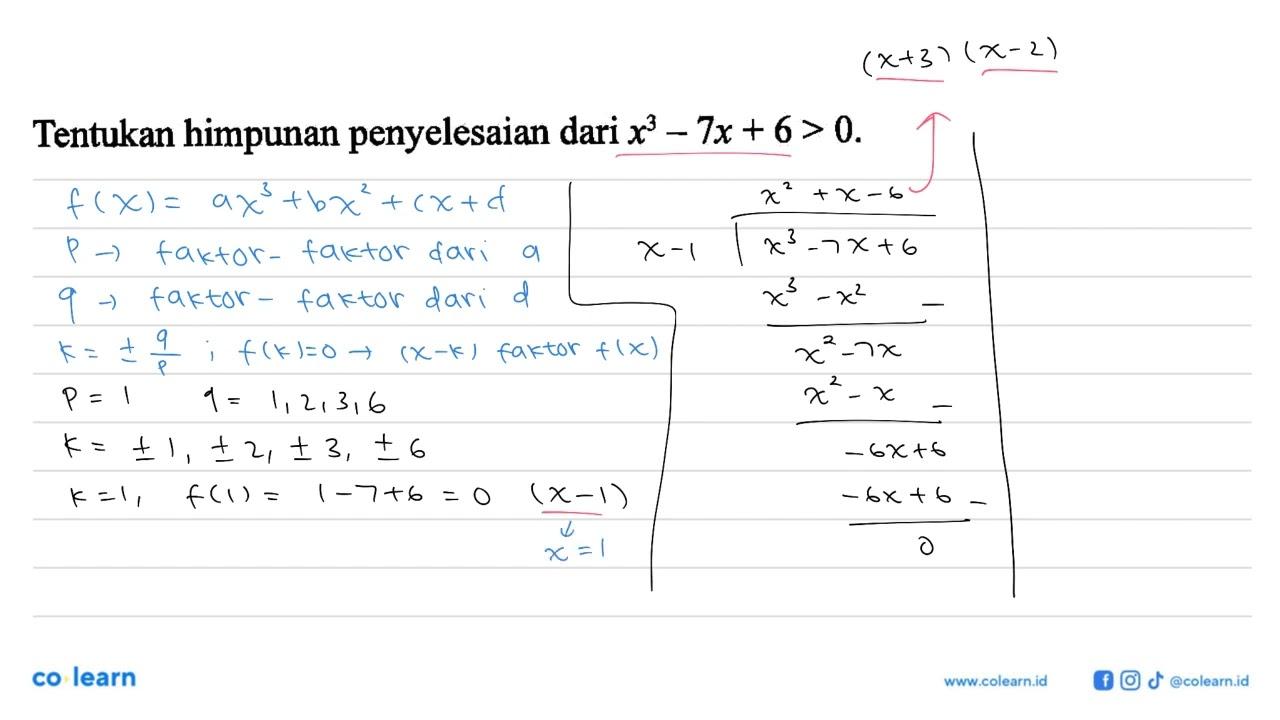 Tentukan himpunan penyelesaian dari x^3-7x+6>0.