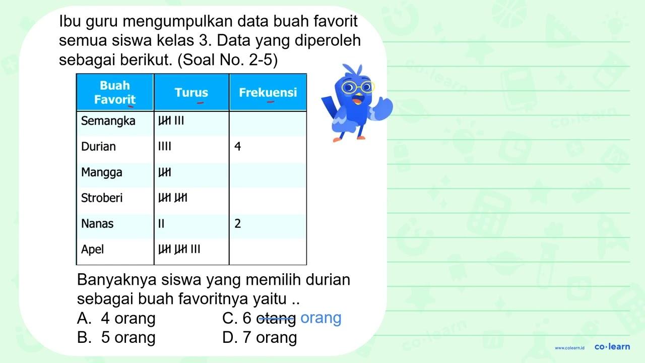 Ibu guru mengumpulkan data buah favorit semua siswa kelas 3