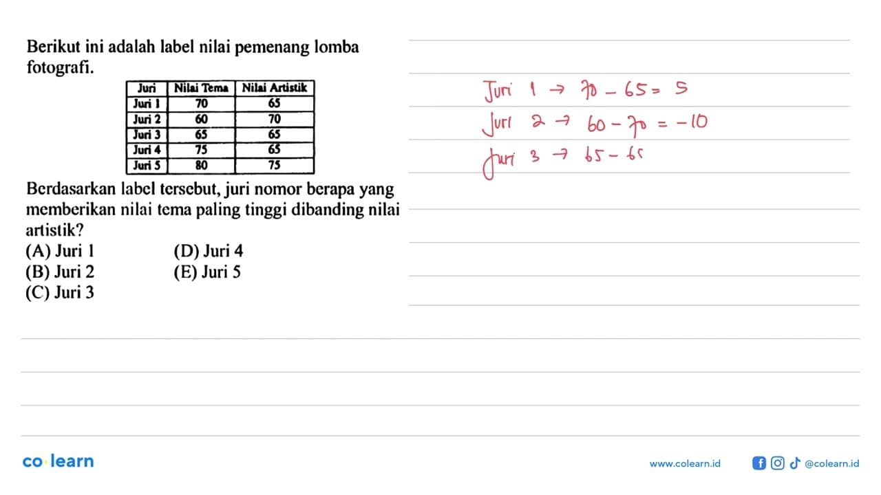 Berikut ini adalah label nilai pemenang lomba fotografi.