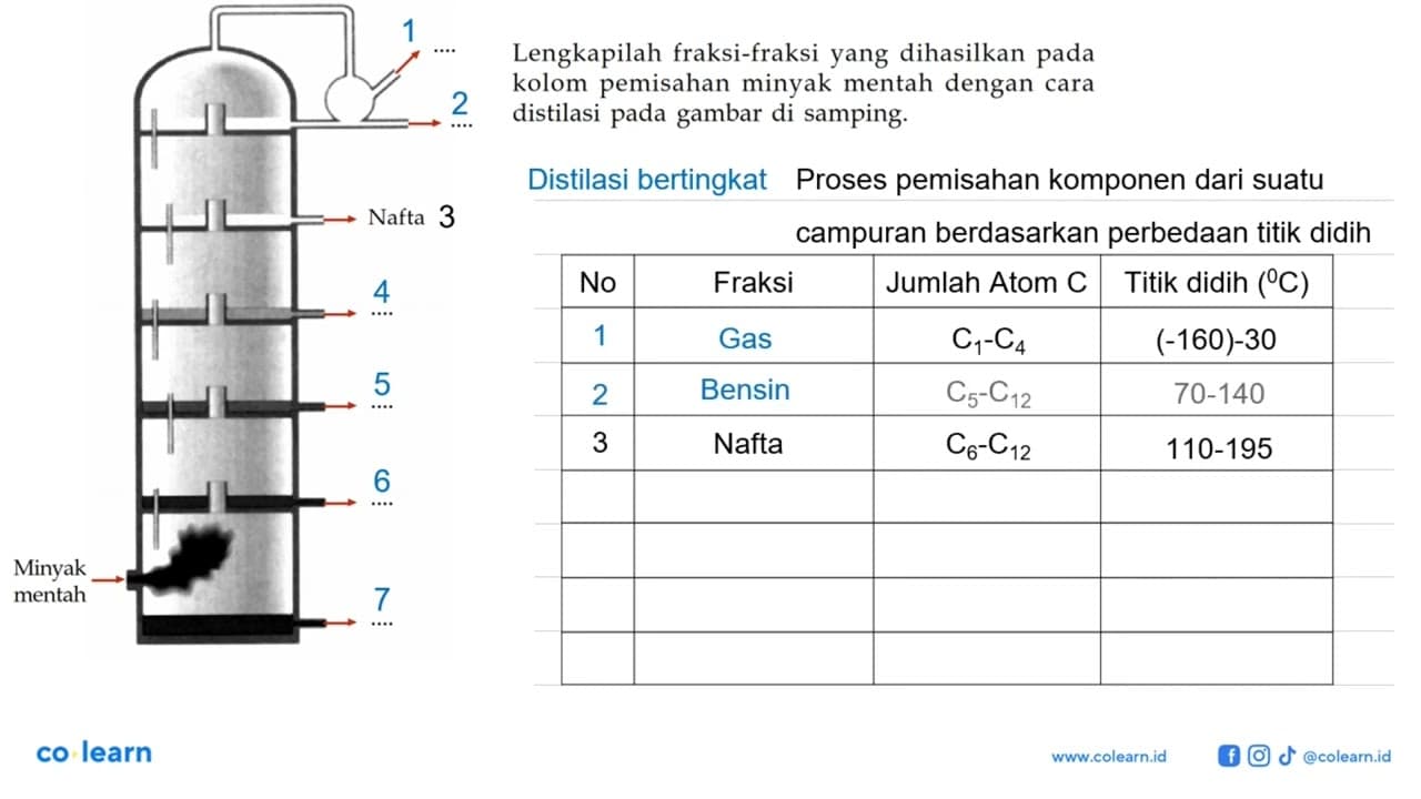 Lengkapilah fraksi-fraksi yang dihasilkan pada kolom