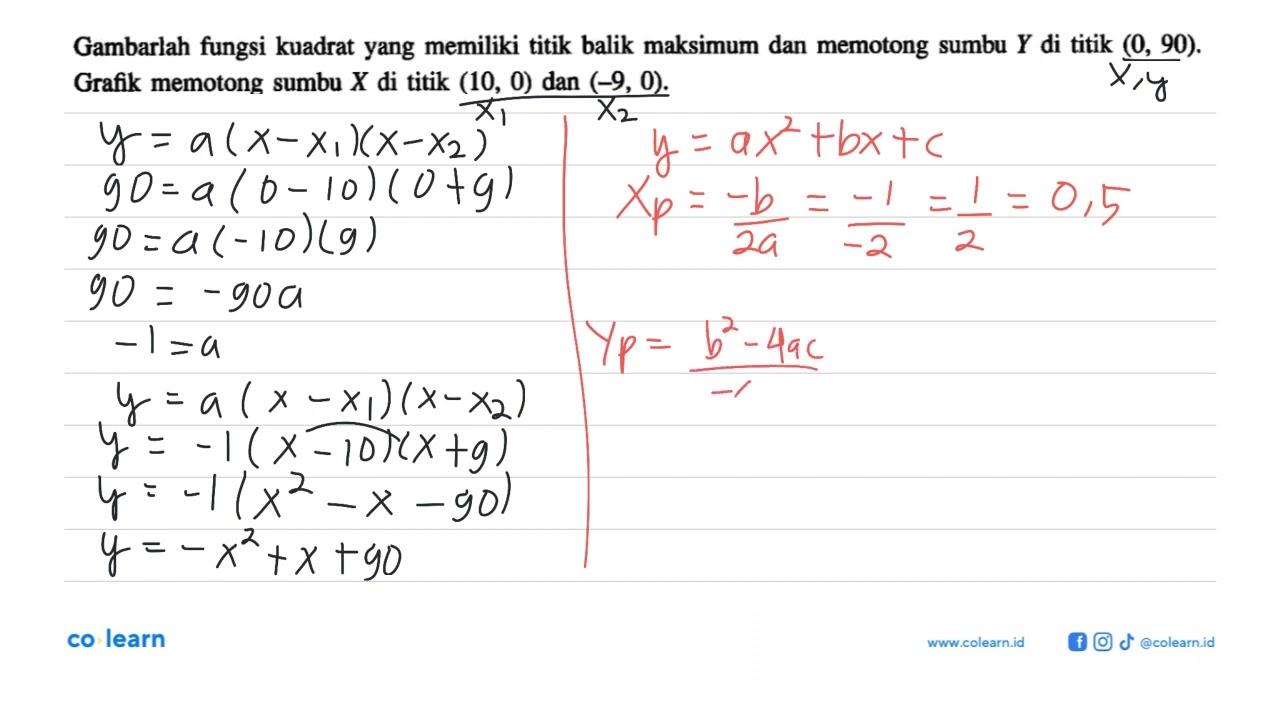 Gambarlah fungsi kuadrat yang memiliki titik balik maksimum