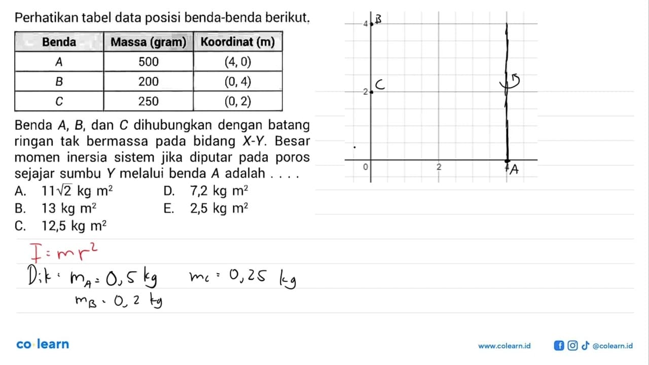 Perhatikan tabel data posisi benda-benda berikut.Benda