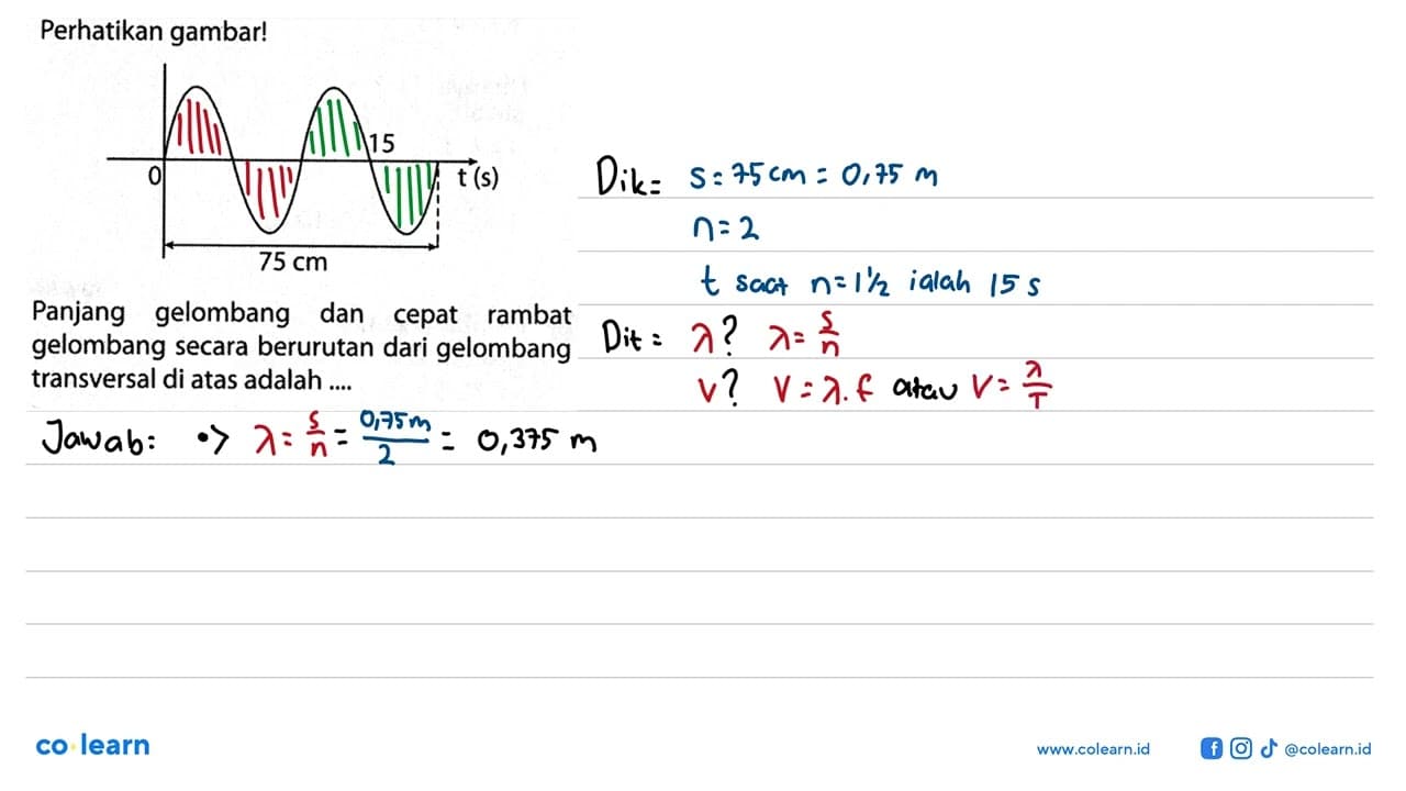 Perhatikan gambar! 0 15 t(s) 75 cm Panjang gelombang dan