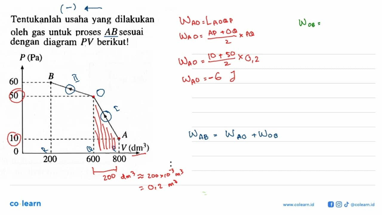 Tentukanlah usaha yang dilakukan oleh gas untuk proses A B