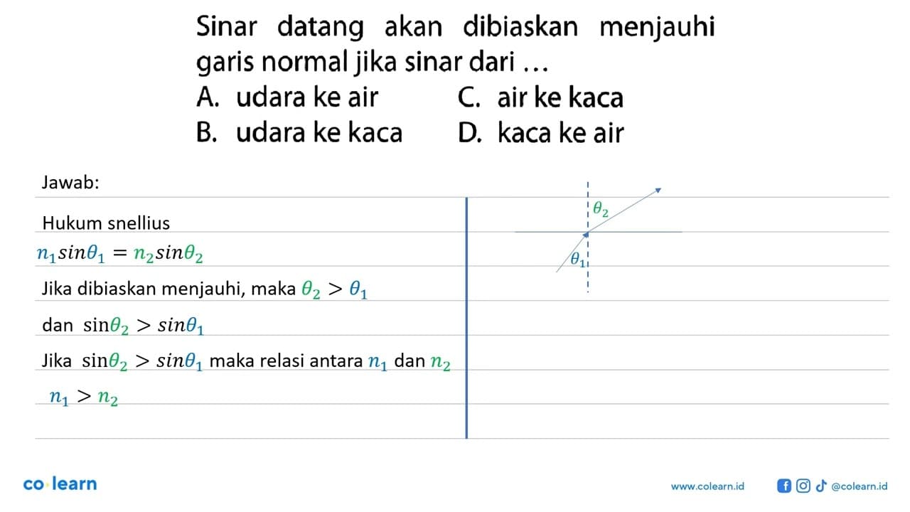 Sinar datang akan dibiaskan menjauhi garis normal jika