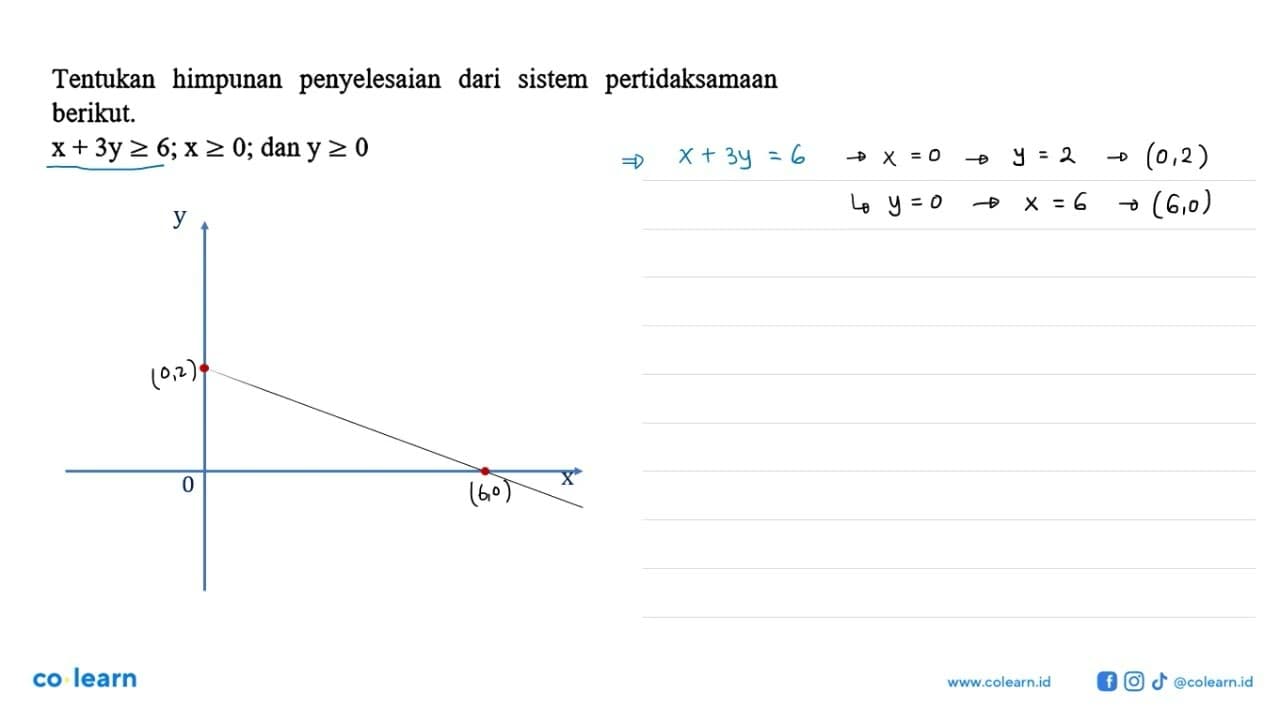 Tentukan himpunan penyelesaian sistem pertidaksamaan dari