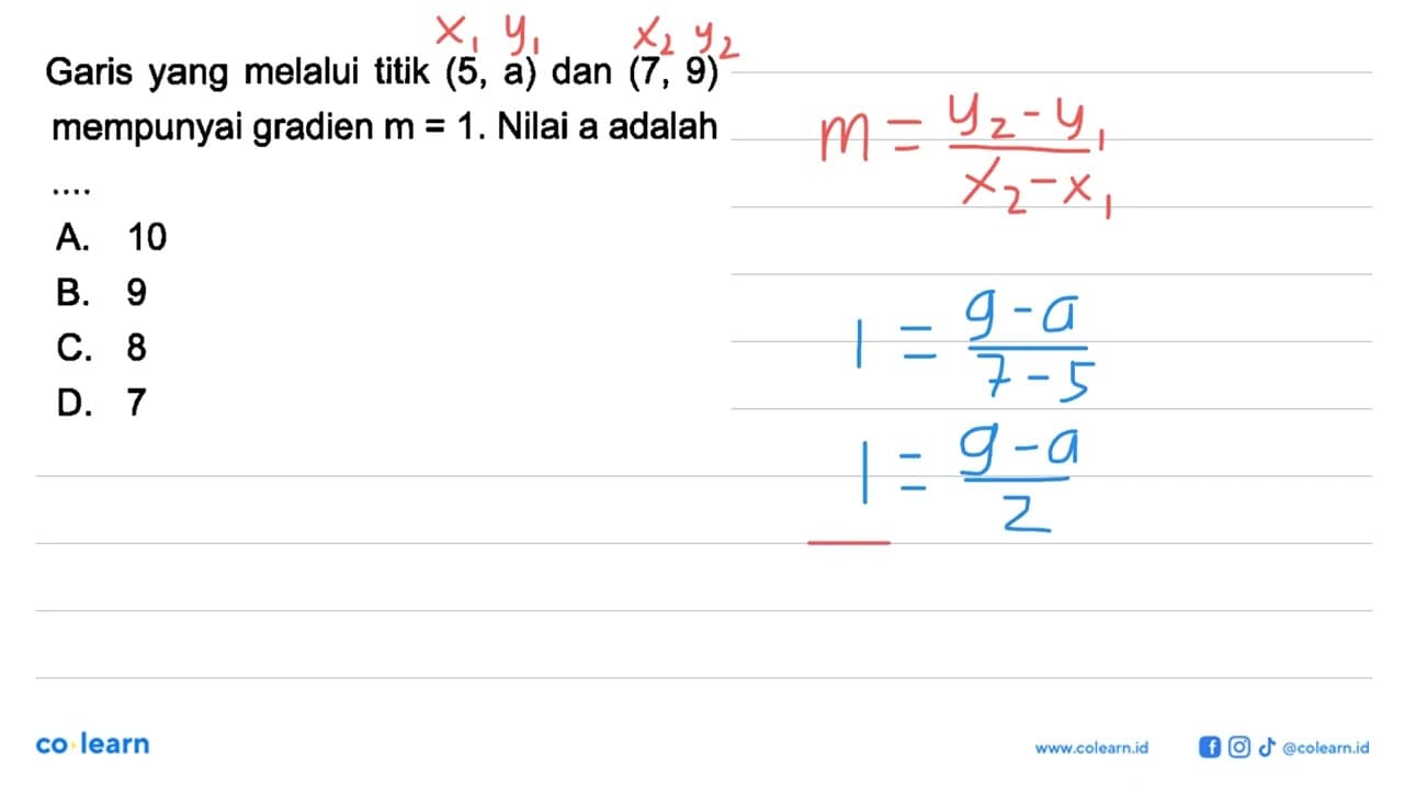 Garis yang melalui titik (5, a) dan (7, 9) mempunyai