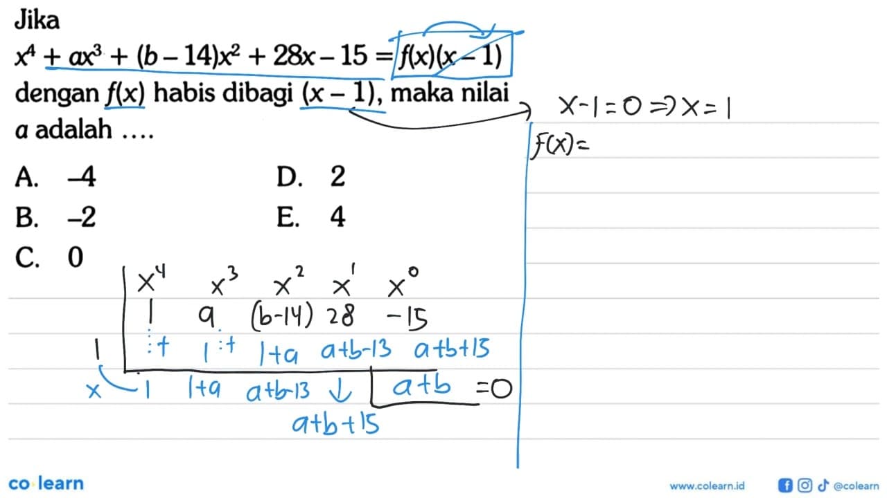 Jika x^4+ax^3+(b-14)x^2+28x-15=f(x)(x-1) dengan f(x) habis