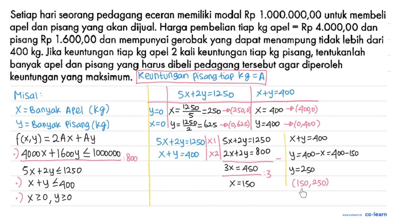 Setiap hari seorang pedagang eceran memiliki modal