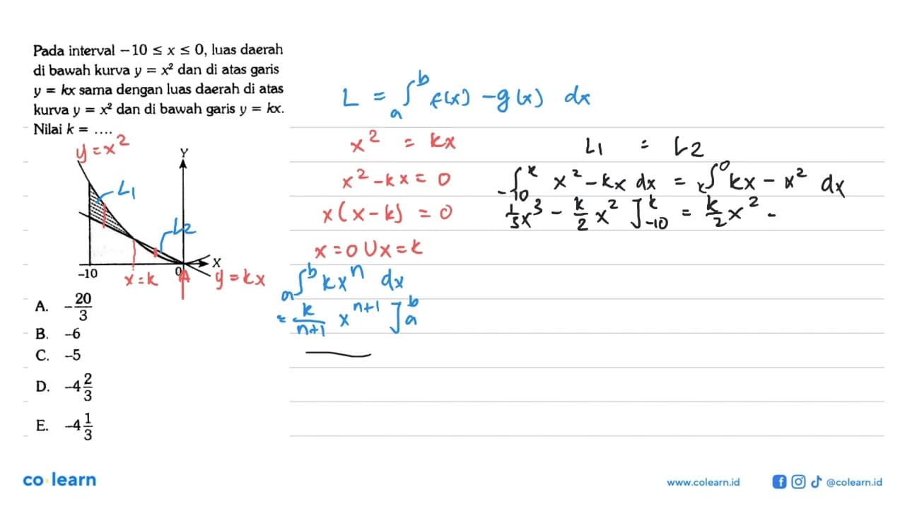 Pada interval -10 <= x <= 0, luas daerah di bawah kurva y =