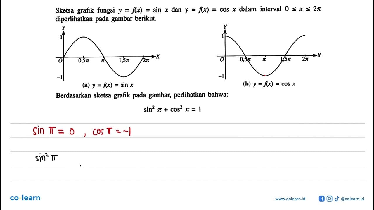 Sketsa grafik fungsi y=f(x)=sin x dan y=f(x)=cos x dalam