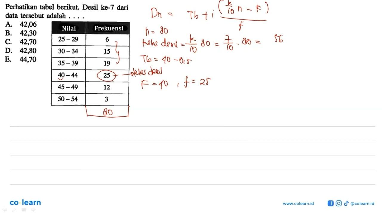 Perhatikan tabel berikut, Desil ke-7 dari data tersebut