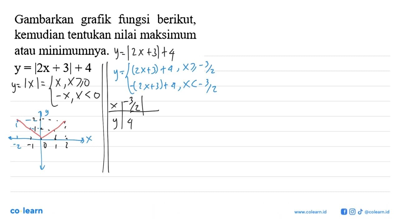 Gambarkan grafik fiingsi berikut, kemudian tentukan nilai