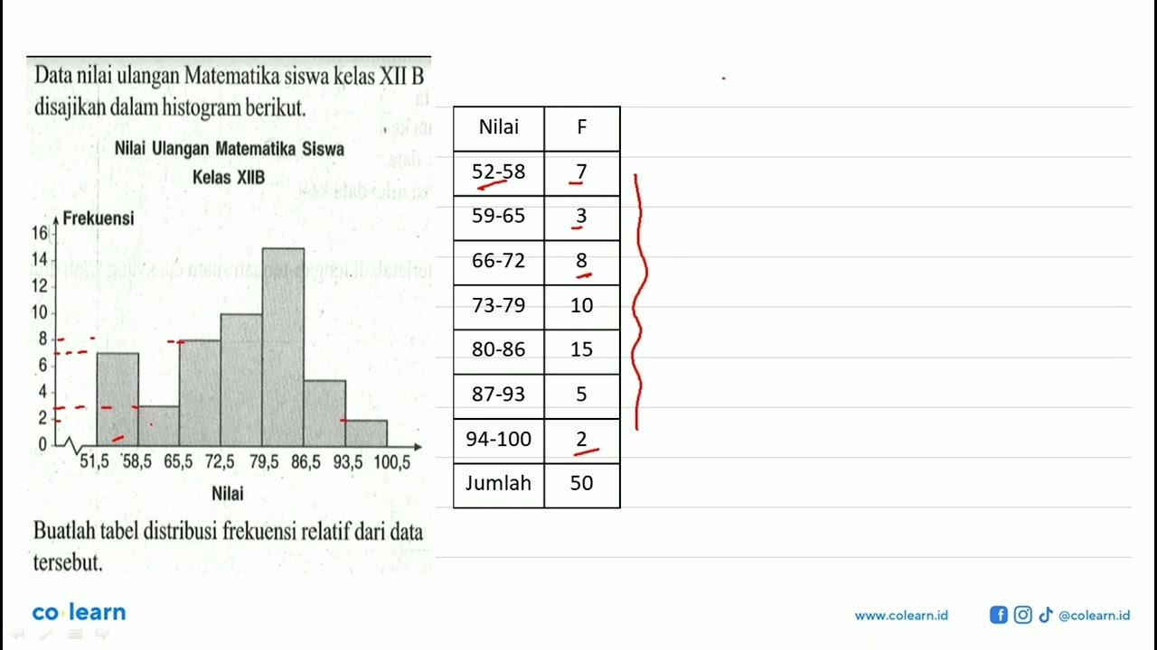 Data nilai ulangan Matematika siswa kelas XII B disajikan