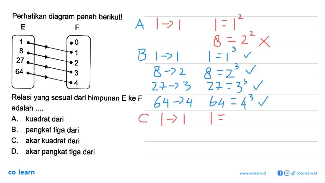 Perhatikan diagram panah berikut!E 1 8 27 64 F 0 1 2 3 4