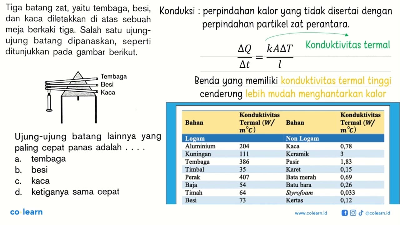 Tiga batang zat, yaitu tembaga, besi, dan kaca diletakkan