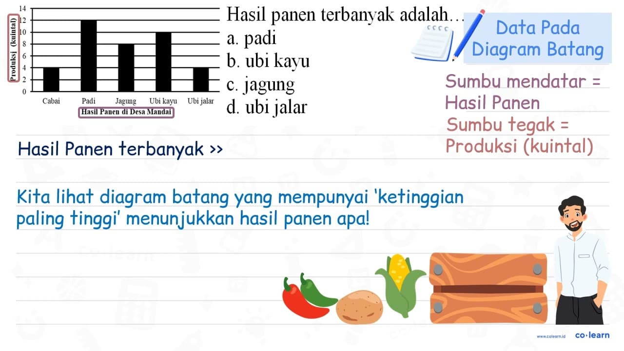 Hasil panen terbanyak adalah a. padi b. ubi kayu c. jagung