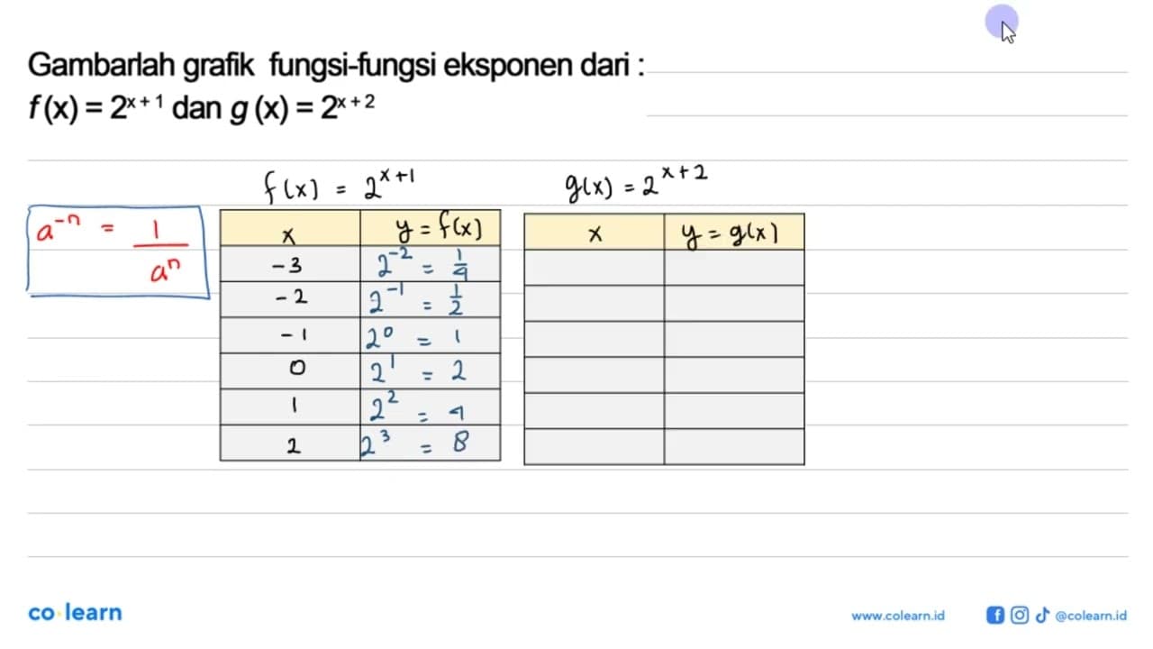 Gambarlah grafik fungsi-fungsi eksponen dari : f(x)=2^(x+1)