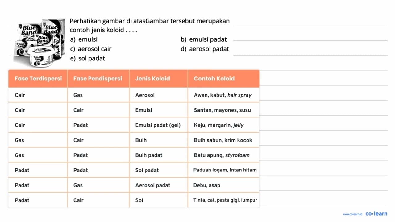 Perhatikan gambar di atas! Gambar tersebut merupakan contoh