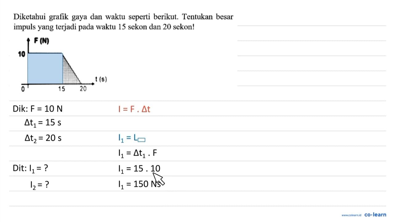 Diketahui grafik gaya dan waktu seperti berikut. Tentukan