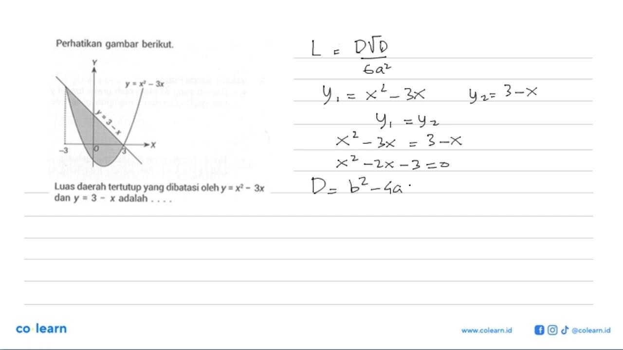 Perhatikan gambar berikut. Y y=x^2-3x y=3-x -3 0 3 XLuas