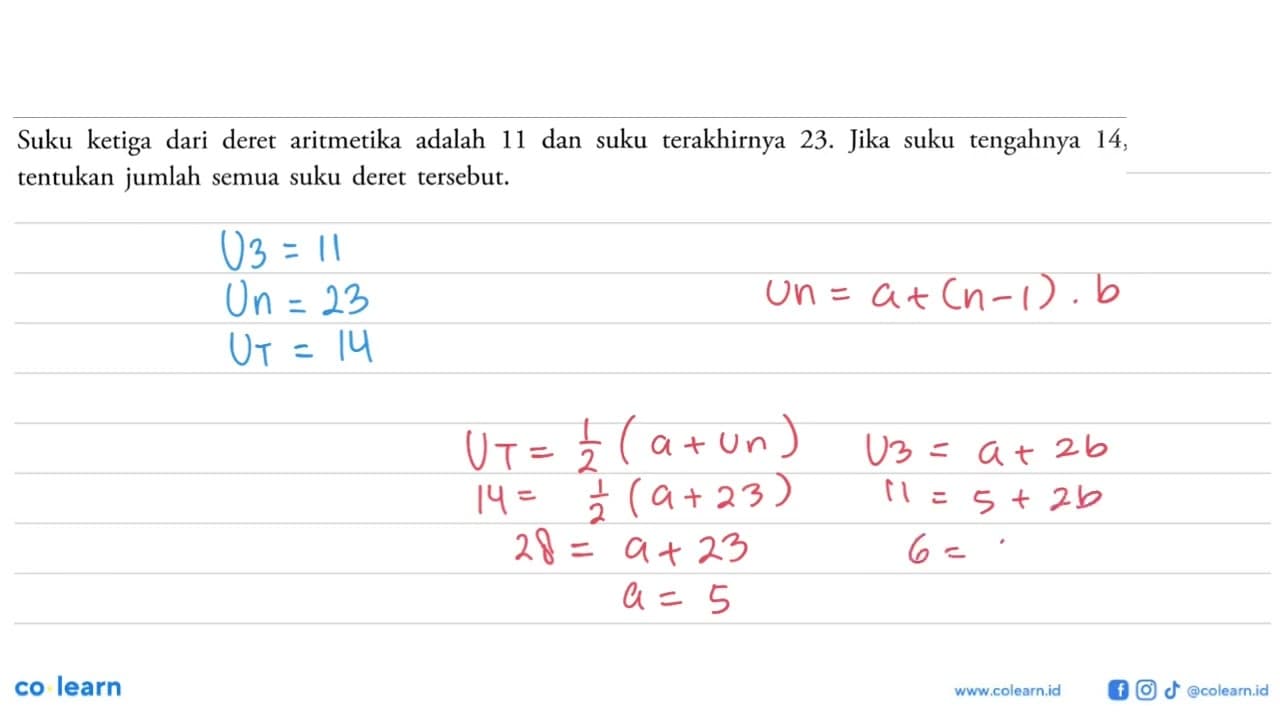 Suku ketiga dari deret aritmetika adalah 11 dan suku