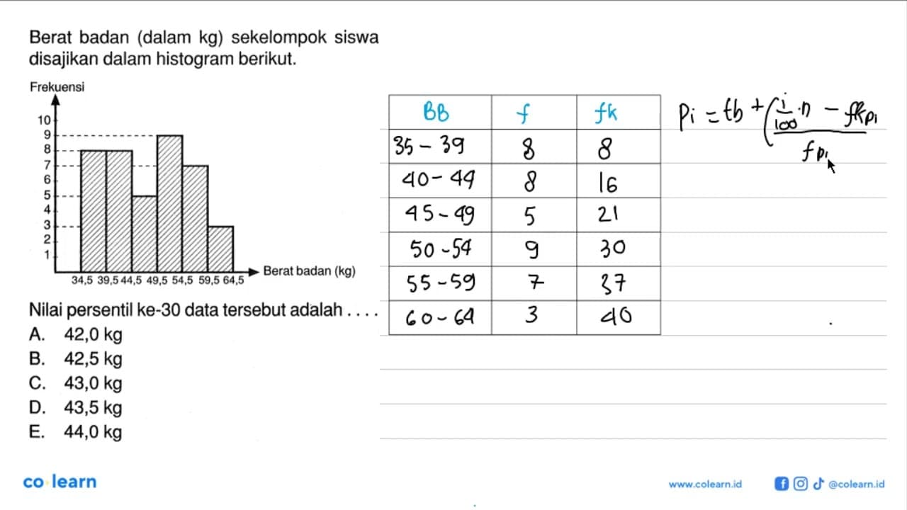 Berat badan (dalam kg) sekelompok siswa disajikan dalam