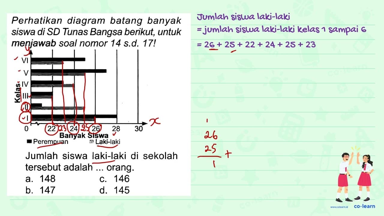 Perhatikan diagram batang banyak siswa di SD Tunas Bangsa