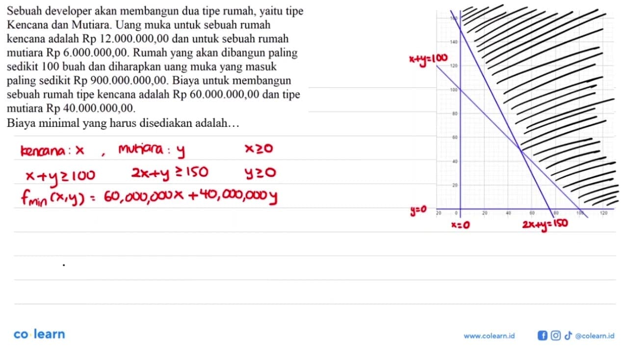 Sebuah developer akan membangun dua tipe rumah, yaitu tipe