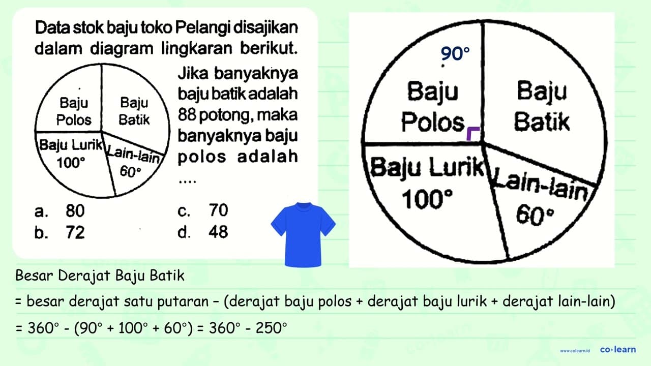 Data stok baju toko Pelangi disajikan dalam diagram