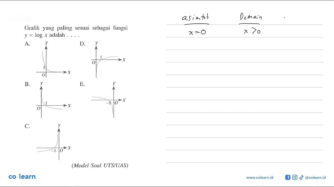 Grafik yang paling sesuai sebagai fungsi y=logx adalah ....