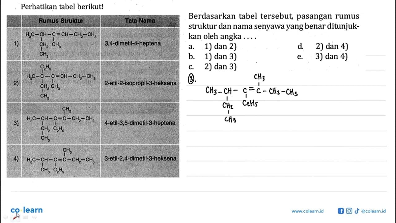 Perhatikan tabel berikut! Rumus Struktur Tata Nama 1) H3C -