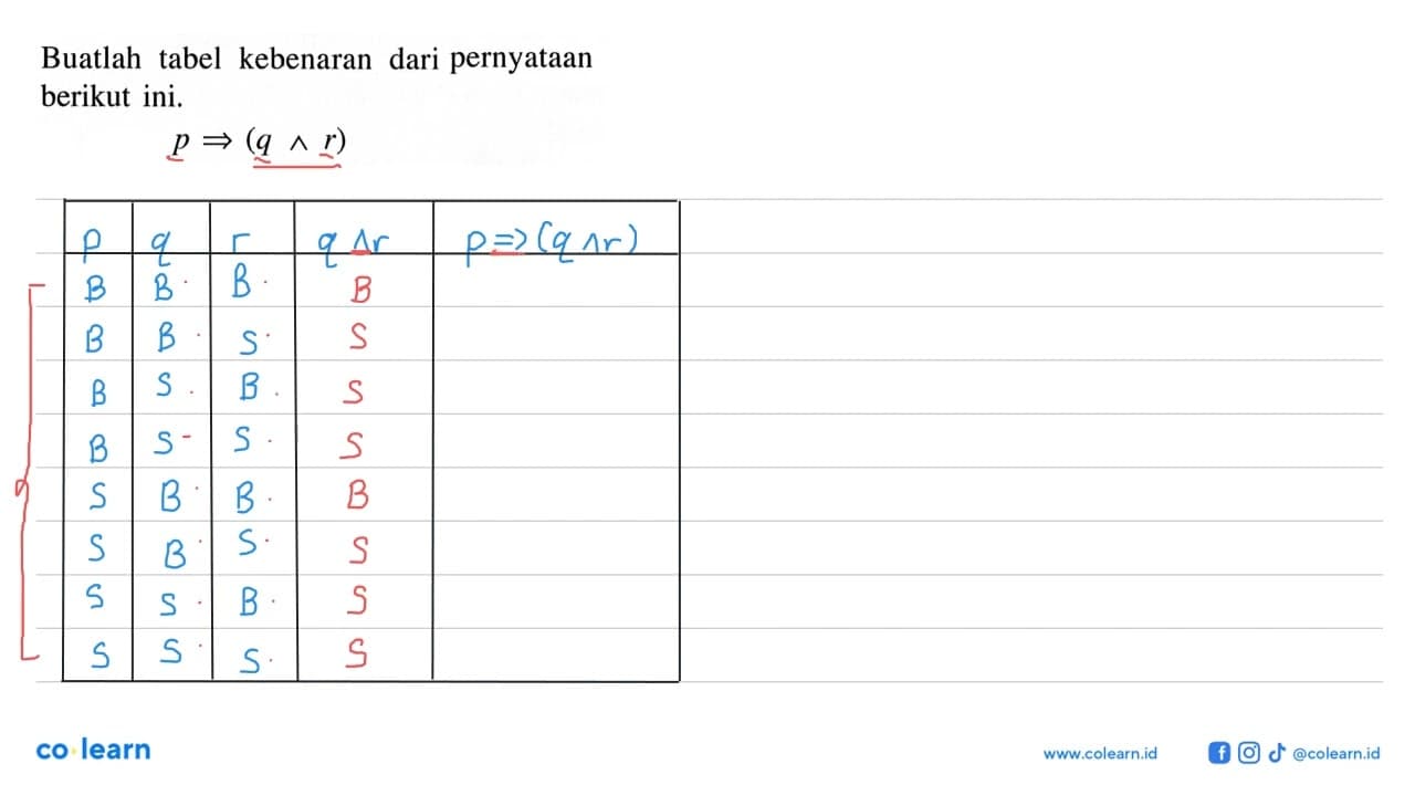 Buatlah tabel kebenaran dari pernyataan berikut ini.p=>(q ^