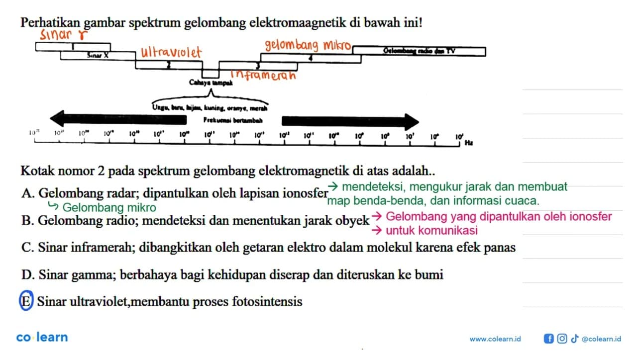 Perhatikan gambar spektrum gelombang elektromagnetik di