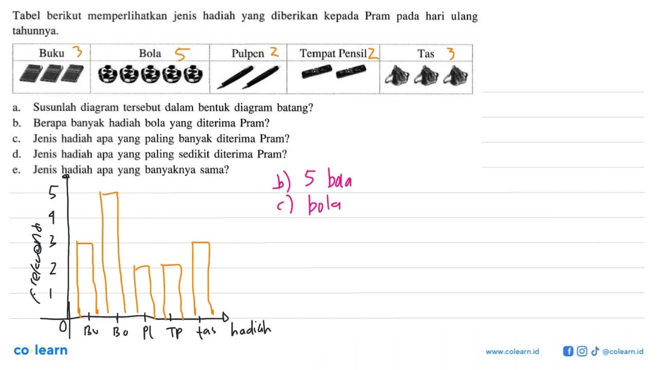 Tabel berikut memperlikan jenis hadiah yang diberikan