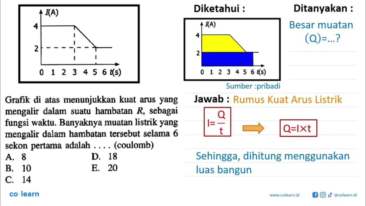 IA) 1 2 4 5 6 &s) Grafik di atas menunjukkan kuat arus yang