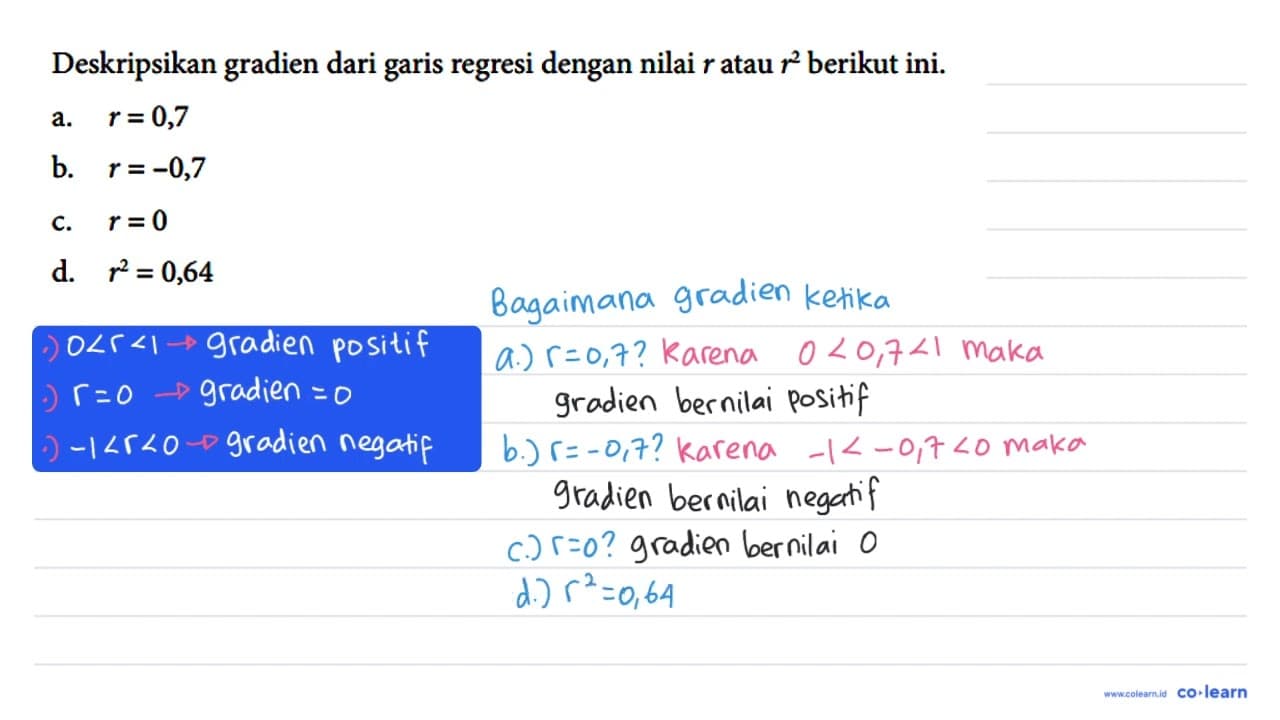 Deskripsikan gradien dari garis regresi dengan nilai r atau