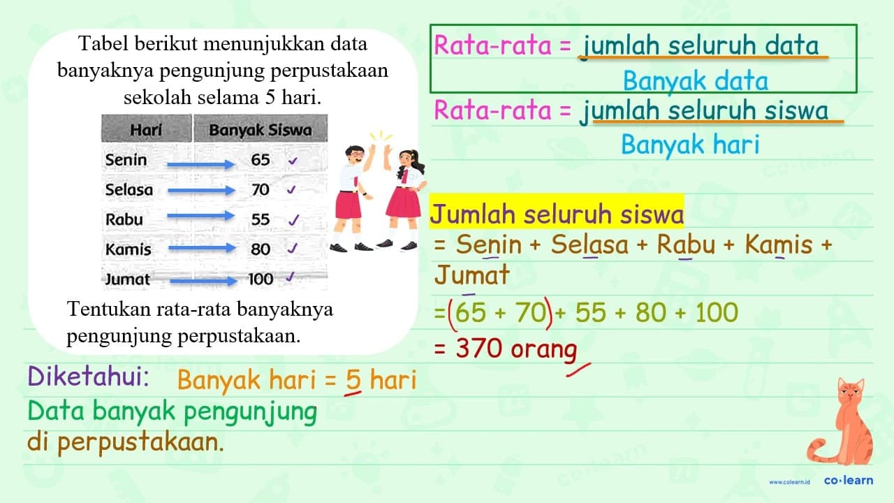 Tabel berikut menunjukkan data banyaknya pengunjung