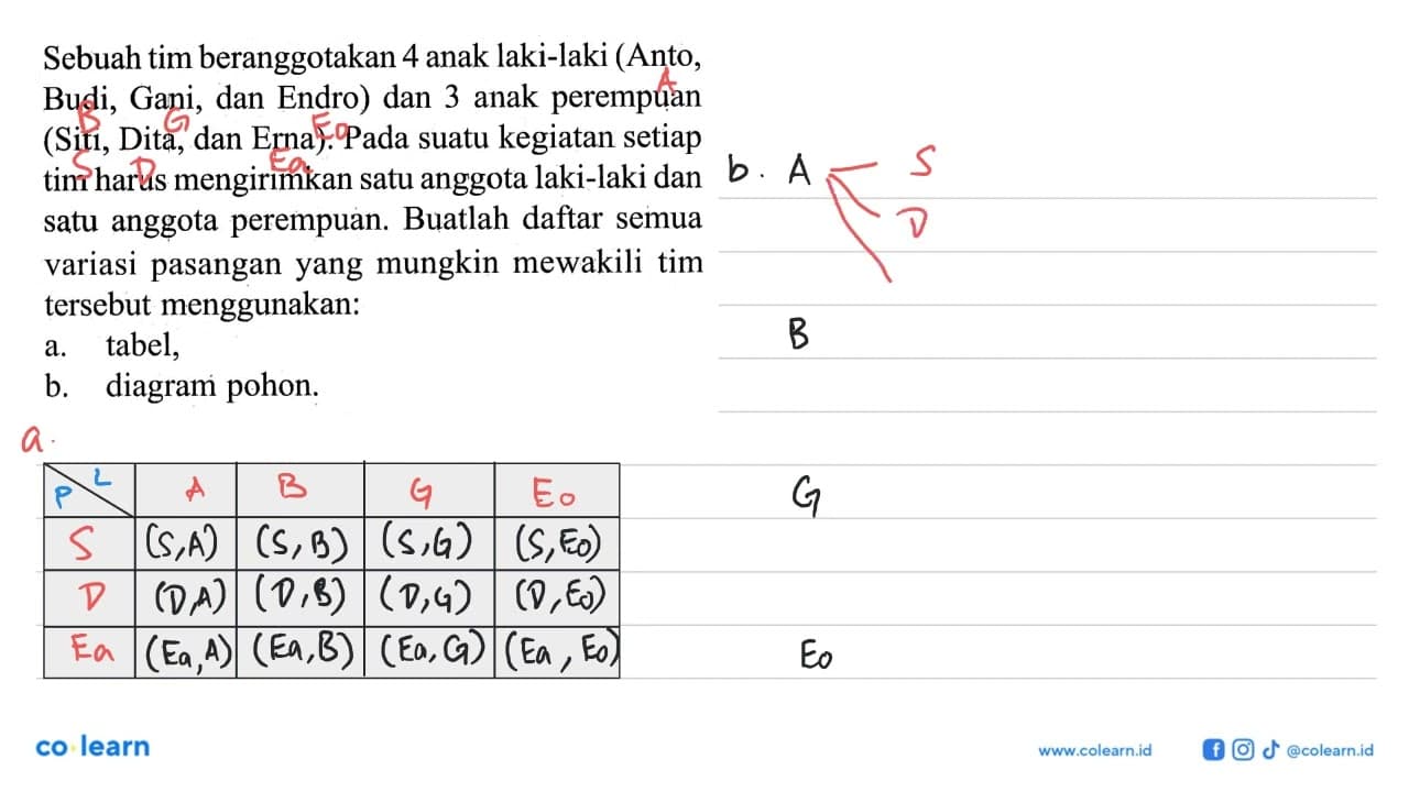 Sebuah tim beranggotakan 4 anak laki-laki (Anto, Budi,