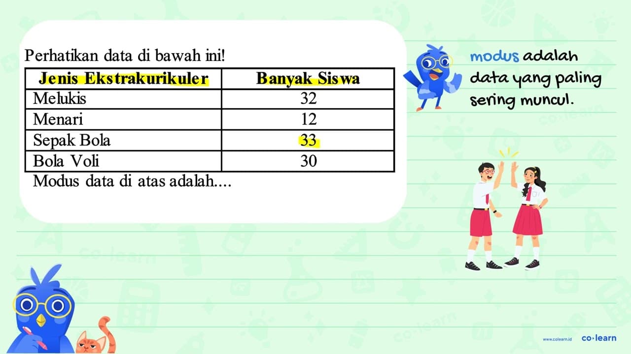 Perhatikan data di bawah ini! Jenis Ekstrakurikuler Banyak