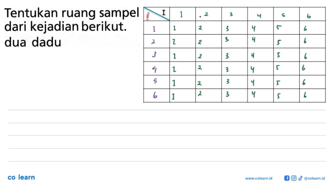 Tentukan ruang sampel dari kejadian berikut.dua dadu